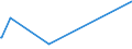 KN 52061300 /Exporte /Einheit = Preise (Euro/Tonne) /Partnerland: Irland /Meldeland: Europäische Union /52061300:Garne, Ungezwirnt, aus überwiegend, Jedoch < 85 ght Ungekämmten Baumwollfasern und mit Einem Titer von 192,31 Dtex bis < 232,56 Dtex `> nm 43 bis nm 52` (Ausg. Nähgarne Sowie Garne in Aufmachungen für den Einzelverkauf)