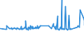 KN 52061300 /Exporte /Einheit = Preise (Euro/Tonne) /Partnerland: Griechenland /Meldeland: Eur27_2020 /52061300:Garne, Ungezwirnt, aus überwiegend, Jedoch < 85 ght Ungekämmten Baumwollfasern und mit Einem Titer von 192,31 Dtex bis < 232,56 Dtex `> nm 43 bis nm 52` (Ausg. Nähgarne Sowie Garne in Aufmachungen für den Einzelverkauf)