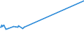 KN 52061300 /Exporte /Einheit = Preise (Euro/Tonne) /Partnerland: Schweden /Meldeland: Europäische Union /52061300:Garne, Ungezwirnt, aus überwiegend, Jedoch < 85 ght Ungekämmten Baumwollfasern und mit Einem Titer von 192,31 Dtex bis < 232,56 Dtex `> nm 43 bis nm 52` (Ausg. Nähgarne Sowie Garne in Aufmachungen für den Einzelverkauf)