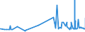 KN 52061300 /Exporte /Einheit = Preise (Euro/Tonne) /Partnerland: Finnland /Meldeland: Eur27_2020 /52061300:Garne, Ungezwirnt, aus überwiegend, Jedoch < 85 ght Ungekämmten Baumwollfasern und mit Einem Titer von 192,31 Dtex bis < 232,56 Dtex `> nm 43 bis nm 52` (Ausg. Nähgarne Sowie Garne in Aufmachungen für den Einzelverkauf)