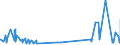 KN 52061300 /Exporte /Einheit = Preise (Euro/Tonne) /Partnerland: Oesterreich /Meldeland: Europäische Union /52061300:Garne, Ungezwirnt, aus überwiegend, Jedoch < 85 ght Ungekämmten Baumwollfasern und mit Einem Titer von 192,31 Dtex bis < 232,56 Dtex `> nm 43 bis nm 52` (Ausg. Nähgarne Sowie Garne in Aufmachungen für den Einzelverkauf)