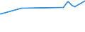 KN 52061300 /Exporte /Einheit = Preise (Euro/Tonne) /Partnerland: Estland /Meldeland: Europäische Union /52061300:Garne, Ungezwirnt, aus überwiegend, Jedoch < 85 ght Ungekämmten Baumwollfasern und mit Einem Titer von 192,31 Dtex bis < 232,56 Dtex `> nm 43 bis nm 52` (Ausg. Nähgarne Sowie Garne in Aufmachungen für den Einzelverkauf)