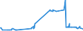 KN 52061300 /Exporte /Einheit = Preise (Euro/Tonne) /Partnerland: Ungarn /Meldeland: Eur27_2020 /52061300:Garne, Ungezwirnt, aus überwiegend, Jedoch < 85 ght Ungekämmten Baumwollfasern und mit Einem Titer von 192,31 Dtex bis < 232,56 Dtex `> nm 43 bis nm 52` (Ausg. Nähgarne Sowie Garne in Aufmachungen für den Einzelverkauf)