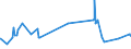 KN 52061300 /Exporte /Einheit = Preise (Euro/Tonne) /Partnerland: Kroatien /Meldeland: Europäische Union /52061300:Garne, Ungezwirnt, aus überwiegend, Jedoch < 85 ght Ungekämmten Baumwollfasern und mit Einem Titer von 192,31 Dtex bis < 232,56 Dtex `> nm 43 bis nm 52` (Ausg. Nähgarne Sowie Garne in Aufmachungen für den Einzelverkauf)