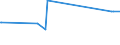 KN 52061300 /Exporte /Einheit = Preise (Euro/Tonne) /Partnerland: Ehem.jug.rep.mazed /Meldeland: Eur15 /52061300:Garne, Ungezwirnt, aus überwiegend, Jedoch < 85 ght Ungekämmten Baumwollfasern und mit Einem Titer von 192,31 Dtex bis < 232,56 Dtex `> nm 43 bis nm 52` (Ausg. Nähgarne Sowie Garne in Aufmachungen für den Einzelverkauf)