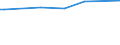 KN 52061300 /Exporte /Einheit = Preise (Euro/Tonne) /Partnerland: Peru /Meldeland: Europäische Union /52061300:Garne, Ungezwirnt, aus überwiegend, Jedoch < 85 ght Ungekämmten Baumwollfasern und mit Einem Titer von 192,31 Dtex bis < 232,56 Dtex `> nm 43 bis nm 52` (Ausg. Nähgarne Sowie Garne in Aufmachungen für den Einzelverkauf)