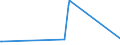 KN 52061300 /Exporte /Einheit = Preise (Euro/Tonne) /Partnerland: Brasilien /Meldeland: Europäische Union /52061300:Garne, Ungezwirnt, aus überwiegend, Jedoch < 85 ght Ungekämmten Baumwollfasern und mit Einem Titer von 192,31 Dtex bis < 232,56 Dtex `> nm 43 bis nm 52` (Ausg. Nähgarne Sowie Garne in Aufmachungen für den Einzelverkauf)