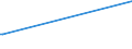 KN 52061300 /Exporte /Einheit = Preise (Euro/Tonne) /Partnerland: Australien /Meldeland: Eur25 /52061300:Garne, Ungezwirnt, aus überwiegend, Jedoch < 85 ght Ungekämmten Baumwollfasern und mit Einem Titer von 192,31 Dtex bis < 232,56 Dtex `> nm 43 bis nm 52` (Ausg. Nähgarne Sowie Garne in Aufmachungen für den Einzelverkauf)