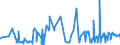 KN 52061400 /Exporte /Einheit = Preise (Euro/Tonne) /Partnerland: Frankreich /Meldeland: Eur27_2020 /52061400:Garne, Ungezwirnt, aus überwiegend, Jedoch < 85 ght Ungekämmten Baumwollfasern und mit Einem Titer von 125 Dtex bis < 192,31 Dtex `> nm 52 bis nm 80` (Ausg. Nähgarne Sowie Garne in Aufmachungen für den Einzelverkauf)