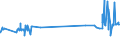 KN 52061400 /Exporte /Einheit = Preise (Euro/Tonne) /Partnerland: Niederlande /Meldeland: Eur27_2020 /52061400:Garne, Ungezwirnt, aus überwiegend, Jedoch < 85 ght Ungekämmten Baumwollfasern und mit Einem Titer von 125 Dtex bis < 192,31 Dtex `> nm 52 bis nm 80` (Ausg. Nähgarne Sowie Garne in Aufmachungen für den Einzelverkauf)