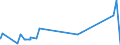 KN 52061400 /Exporte /Einheit = Preise (Euro/Tonne) /Partnerland: Ver.koenigreich /Meldeland: Eur27_2020 /52061400:Garne, Ungezwirnt, aus überwiegend, Jedoch < 85 ght Ungekämmten Baumwollfasern und mit Einem Titer von 125 Dtex bis < 192,31 Dtex `> nm 52 bis nm 80` (Ausg. Nähgarne Sowie Garne in Aufmachungen für den Einzelverkauf)