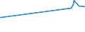 KN 52061400 /Exporte /Einheit = Preise (Euro/Tonne) /Partnerland: Irland /Meldeland: Eur27_2020 /52061400:Garne, Ungezwirnt, aus überwiegend, Jedoch < 85 ght Ungekämmten Baumwollfasern und mit Einem Titer von 125 Dtex bis < 192,31 Dtex `> nm 52 bis nm 80` (Ausg. Nähgarne Sowie Garne in Aufmachungen für den Einzelverkauf)