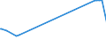 KN 52061400 /Exporte /Einheit = Preise (Euro/Tonne) /Partnerland: Daenemark /Meldeland: Europäische Union /52061400:Garne, Ungezwirnt, aus überwiegend, Jedoch < 85 ght Ungekämmten Baumwollfasern und mit Einem Titer von 125 Dtex bis < 192,31 Dtex `> nm 52 bis nm 80` (Ausg. Nähgarne Sowie Garne in Aufmachungen für den Einzelverkauf)