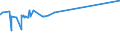 CN 52061400 /Exports /Unit = Prices (Euro/ton) /Partner: Finland /Reporter: Eur27_2020 /52061400:Single Cotton Yarn Containing Predominantly, but < 85% Cotton by Weight, of Uncombed Fibres and With a Linear Density of 125 Decitex to < 192,31 Decitex `> mn 52 to mn 80` (Excl. Sewing Thread and Yarn put up for Retail Sale)