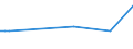 CN 52061400 /Exports /Unit = Prices (Euro/ton) /Partner: Croatia /Reporter: Eur27_2020 /52061400:Single Cotton Yarn Containing Predominantly, but < 85% Cotton by Weight, of Uncombed Fibres and With a Linear Density of 125 Decitex to < 192,31 Decitex `> mn 52 to mn 80` (Excl. Sewing Thread and Yarn put up for Retail Sale)