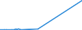 CN 52061400 /Exports /Unit = Prices (Euro/ton) /Partner: Hong Kong /Reporter: Eur27_2020 /52061400:Single Cotton Yarn Containing Predominantly, but < 85% Cotton by Weight, of Uncombed Fibres and With a Linear Density of 125 Decitex to < 192,31 Decitex `> mn 52 to mn 80` (Excl. Sewing Thread and Yarn put up for Retail Sale)