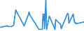 KN 52061500 /Exporte /Einheit = Preise (Euro/Tonne) /Partnerland: Italien /Meldeland: Eur27_2020 /52061500:Garne, Ungezwirnt, aus überwiegend, Jedoch < 85 ght Ungekämmten Baumwollfasern und mit Einem Titer von < 125 Dtex `> nm 80` (Ausg. Nähgarne Sowie Garne in Aufmachungen für den Einzelverkauf)