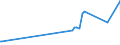 KN 52061500 /Exporte /Einheit = Preise (Euro/Tonne) /Partnerland: Ver.koenigreich /Meldeland: Eur27_2020 /52061500:Garne, Ungezwirnt, aus überwiegend, Jedoch < 85 ght Ungekämmten Baumwollfasern und mit Einem Titer von < 125 Dtex `> nm 80` (Ausg. Nähgarne Sowie Garne in Aufmachungen für den Einzelverkauf)