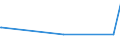 KN 52061500 /Exporte /Einheit = Preise (Euro/Tonne) /Partnerland: Griechenland /Meldeland: Europäische Union /52061500:Garne, Ungezwirnt, aus überwiegend, Jedoch < 85 ght Ungekämmten Baumwollfasern und mit Einem Titer von < 125 Dtex `> nm 80` (Ausg. Nähgarne Sowie Garne in Aufmachungen für den Einzelverkauf)