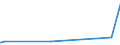 KN 52061500 /Exporte /Einheit = Preise (Euro/Tonne) /Partnerland: Schweiz /Meldeland: Eur27_2020 /52061500:Garne, Ungezwirnt, aus überwiegend, Jedoch < 85 ght Ungekämmten Baumwollfasern und mit Einem Titer von < 125 Dtex `> nm 80` (Ausg. Nähgarne Sowie Garne in Aufmachungen für den Einzelverkauf)