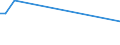 KN 52061500 /Exporte /Einheit = Preise (Euro/Tonne) /Partnerland: Litauen /Meldeland: Europäische Union /52061500:Garne, Ungezwirnt, aus überwiegend, Jedoch < 85 ght Ungekämmten Baumwollfasern und mit Einem Titer von < 125 Dtex `> nm 80` (Ausg. Nähgarne Sowie Garne in Aufmachungen für den Einzelverkauf)