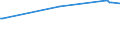 KN 52061500 /Exporte /Einheit = Preise (Euro/Tonne) /Partnerland: Tschechien /Meldeland: Eur27_2020 /52061500:Garne, Ungezwirnt, aus überwiegend, Jedoch < 85 ght Ungekämmten Baumwollfasern und mit Einem Titer von < 125 Dtex `> nm 80` (Ausg. Nähgarne Sowie Garne in Aufmachungen für den Einzelverkauf)