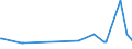 KN 52061500 /Exporte /Einheit = Preise (Euro/Tonne) /Partnerland: Serbien /Meldeland: Eur27_2020 /52061500:Garne, Ungezwirnt, aus überwiegend, Jedoch < 85 ght Ungekämmten Baumwollfasern und mit Einem Titer von < 125 Dtex `> nm 80` (Ausg. Nähgarne Sowie Garne in Aufmachungen für den Einzelverkauf)