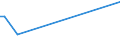 KN 52061500 /Exporte /Einheit = Preise (Euro/Tonne) /Partnerland: Syrien /Meldeland: Eur27 /52061500:Garne, Ungezwirnt, aus überwiegend, Jedoch < 85 ght Ungekämmten Baumwollfasern und mit Einem Titer von < 125 Dtex `> nm 80` (Ausg. Nähgarne Sowie Garne in Aufmachungen für den Einzelverkauf)