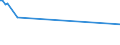 KN 52061500 /Exporte /Einheit = Preise (Euro/Tonne) /Partnerland: Bangladesh /Meldeland: Europäische Union /52061500:Garne, Ungezwirnt, aus überwiegend, Jedoch < 85 ght Ungekämmten Baumwollfasern und mit Einem Titer von < 125 Dtex `> nm 80` (Ausg. Nähgarne Sowie Garne in Aufmachungen für den Einzelverkauf)