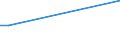 KN 52061500 /Exporte /Einheit = Preise (Euro/Tonne) /Partnerland: Taiwan /Meldeland: Eur27 /52061500:Garne, Ungezwirnt, aus überwiegend, Jedoch < 85 ght Ungekämmten Baumwollfasern und mit Einem Titer von < 125 Dtex `> nm 80` (Ausg. Nähgarne Sowie Garne in Aufmachungen für den Einzelverkauf)