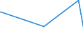 CN 52061500 /Exports /Unit = Quantities in tons /Partner: Greece /Reporter: European Union /52061500:Single Cotton Yarn Containing Predominantly, but < 85% Cotton by Weight, of Uncombed Fibres and With a Linear Density of < 125 Decitex `> mn 80` (Excl. Sewing Thread and Yarn put up for Retail Sale)