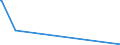 KN 52061500 /Exporte /Einheit = Mengen in Tonnen /Partnerland: Slowakei /Meldeland: Eur27_2020 /52061500:Garne, Ungezwirnt, aus überwiegend, Jedoch < 85 ght Ungekämmten Baumwollfasern und mit Einem Titer von < 125 Dtex `> nm 80` (Ausg. Nähgarne Sowie Garne in Aufmachungen für den Einzelverkauf)