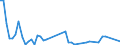 KN 52061500 /Exporte /Einheit = Mengen in Tonnen /Partnerland: Ungarn /Meldeland: Eur25 /52061500:Garne, Ungezwirnt, aus überwiegend, Jedoch < 85 ght Ungekämmten Baumwollfasern und mit Einem Titer von < 125 Dtex `> nm 80` (Ausg. Nähgarne Sowie Garne in Aufmachungen für den Einzelverkauf)