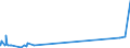 KN 52062100 /Exporte /Einheit = Preise (Euro/Tonne) /Partnerland: Irland /Meldeland: Eur27_2020 /52062100:Garne, Ungezwirnt, aus überwiegend, Jedoch < 85 ght Gekämmten Baumwollfasern und mit Einem Titer von >= 714,29 Dtex `<= nm 14` (Ausg. Nähgarne Sowie Garne in Aufmachungen für den Einzelverkauf)