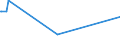 CN 52062100 /Exports /Unit = Prices (Euro/ton) /Partner: India /Reporter: Eur15 /52062100:Single Cotton Yarn Containing Predominantly, but < 85% Cotton by Weight, of Combed Fibres and With a Linear Density of >= 714,29 Decitex `<= mn 14` (Excl. Sewing Thread and Yarn put up for Retail Sale)