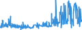 KN 52062200 /Exporte /Einheit = Preise (Euro/Tonne) /Partnerland: Ver.koenigreich /Meldeland: Eur27_2020 /52062200:Garne, Ungezwirnt, aus überwiegend, Jedoch < 85 ght Gekämmten Baumwollfasern und mit Einem Titer von 232,56 Dtex bis < 714,29 Dtex `> nm 14 bis nm 43` (Ausg. Nähgarne Sowie Garne in Aufmachungen für den Einzelverkauf)