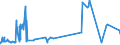 KN 52062200 /Exporte /Einheit = Preise (Euro/Tonne) /Partnerland: Griechenland /Meldeland: Eur27_2020 /52062200:Garne, Ungezwirnt, aus überwiegend, Jedoch < 85 ght Gekämmten Baumwollfasern und mit Einem Titer von 232,56 Dtex bis < 714,29 Dtex `> nm 14 bis nm 43` (Ausg. Nähgarne Sowie Garne in Aufmachungen für den Einzelverkauf)