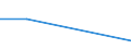 KN 52062200 /Exporte /Einheit = Preise (Euro/Tonne) /Partnerland: Island /Meldeland: Eur27 /52062200:Garne, Ungezwirnt, aus überwiegend, Jedoch < 85 ght Gekämmten Baumwollfasern und mit Einem Titer von 232,56 Dtex bis < 714,29 Dtex `> nm 14 bis nm 43` (Ausg. Nähgarne Sowie Garne in Aufmachungen für den Einzelverkauf)