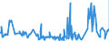 KN 52062200 /Exporte /Einheit = Preise (Euro/Tonne) /Partnerland: Polen /Meldeland: Eur27_2020 /52062200:Garne, Ungezwirnt, aus überwiegend, Jedoch < 85 ght Gekämmten Baumwollfasern und mit Einem Titer von 232,56 Dtex bis < 714,29 Dtex `> nm 14 bis nm 43` (Ausg. Nähgarne Sowie Garne in Aufmachungen für den Einzelverkauf)