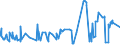 KN 52062200 /Exporte /Einheit = Preise (Euro/Tonne) /Partnerland: Slowakei /Meldeland: Eur27_2020 /52062200:Garne, Ungezwirnt, aus überwiegend, Jedoch < 85 ght Gekämmten Baumwollfasern und mit Einem Titer von 232,56 Dtex bis < 714,29 Dtex `> nm 14 bis nm 43` (Ausg. Nähgarne Sowie Garne in Aufmachungen für den Einzelverkauf)