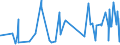 KN 52062200 /Exporte /Einheit = Preise (Euro/Tonne) /Partnerland: Russland /Meldeland: Eur27_2020 /52062200:Garne, Ungezwirnt, aus überwiegend, Jedoch < 85 ght Gekämmten Baumwollfasern und mit Einem Titer von 232,56 Dtex bis < 714,29 Dtex `> nm 14 bis nm 43` (Ausg. Nähgarne Sowie Garne in Aufmachungen für den Einzelverkauf)