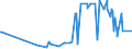 KN 52062200 /Exporte /Einheit = Preise (Euro/Tonne) /Partnerland: Serbien /Meldeland: Eur27_2020 /52062200:Garne, Ungezwirnt, aus überwiegend, Jedoch < 85 ght Gekämmten Baumwollfasern und mit Einem Titer von 232,56 Dtex bis < 714,29 Dtex `> nm 14 bis nm 43` (Ausg. Nähgarne Sowie Garne in Aufmachungen für den Einzelverkauf)