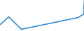 KN 52062200 /Exporte /Einheit = Preise (Euro/Tonne) /Partnerland: Madagaskar /Meldeland: Eur27_2020 /52062200:Garne, Ungezwirnt, aus überwiegend, Jedoch < 85 ght Gekämmten Baumwollfasern und mit Einem Titer von 232,56 Dtex bis < 714,29 Dtex `> nm 14 bis nm 43` (Ausg. Nähgarne Sowie Garne in Aufmachungen für den Einzelverkauf)