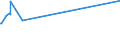 KN 52062200 /Exporte /Einheit = Preise (Euro/Tonne) /Partnerland: Argentinien /Meldeland: Europäische Union /52062200:Garne, Ungezwirnt, aus überwiegend, Jedoch < 85 ght Gekämmten Baumwollfasern und mit Einem Titer von 232,56 Dtex bis < 714,29 Dtex `> nm 14 bis nm 43` (Ausg. Nähgarne Sowie Garne in Aufmachungen für den Einzelverkauf)