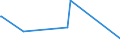 KN 52062200 /Exporte /Einheit = Preise (Euro/Tonne) /Partnerland: Syrien /Meldeland: Europäische Union /52062200:Garne, Ungezwirnt, aus überwiegend, Jedoch < 85 ght Gekämmten Baumwollfasern und mit Einem Titer von 232,56 Dtex bis < 714,29 Dtex `> nm 14 bis nm 43` (Ausg. Nähgarne Sowie Garne in Aufmachungen für den Einzelverkauf)