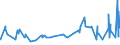 KN 52062200 /Exporte /Einheit = Preise (Euro/Tonne) /Partnerland: China /Meldeland: Eur27_2020 /52062200:Garne, Ungezwirnt, aus überwiegend, Jedoch < 85 ght Gekämmten Baumwollfasern und mit Einem Titer von 232,56 Dtex bis < 714,29 Dtex `> nm 14 bis nm 43` (Ausg. Nähgarne Sowie Garne in Aufmachungen für den Einzelverkauf)