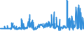 KN 52062300 /Exporte /Einheit = Preise (Euro/Tonne) /Partnerland: Italien /Meldeland: Eur27_2020 /52062300:Garne, Ungezwirnt, aus überwiegend, Jedoch < 85 ght Gekämmten Baumwollfasern und mit Einem Titer von 192,31 Dtex bis < 232,56 Dtex `> nm 43 bis nm 52` (Ausg. Nähgarne Sowie Garne in Aufmachungen für den Einzelverkauf)