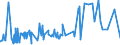 KN 52062300 /Exporte /Einheit = Preise (Euro/Tonne) /Partnerland: Schweiz /Meldeland: Eur27_2020 /52062300:Garne, Ungezwirnt, aus überwiegend, Jedoch < 85 ght Gekämmten Baumwollfasern und mit Einem Titer von 192,31 Dtex bis < 232,56 Dtex `> nm 43 bis nm 52` (Ausg. Nähgarne Sowie Garne in Aufmachungen für den Einzelverkauf)