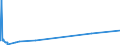 KN 52062300 /Exporte /Einheit = Preise (Euro/Tonne) /Partnerland: Estland /Meldeland: Eur27_2020 /52062300:Garne, Ungezwirnt, aus überwiegend, Jedoch < 85 ght Gekämmten Baumwollfasern und mit Einem Titer von 192,31 Dtex bis < 232,56 Dtex `> nm 43 bis nm 52` (Ausg. Nähgarne Sowie Garne in Aufmachungen für den Einzelverkauf)