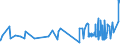 KN 52062300 /Exporte /Einheit = Preise (Euro/Tonne) /Partnerland: Litauen /Meldeland: Eur27_2020 /52062300:Garne, Ungezwirnt, aus überwiegend, Jedoch < 85 ght Gekämmten Baumwollfasern und mit Einem Titer von 192,31 Dtex bis < 232,56 Dtex `> nm 43 bis nm 52` (Ausg. Nähgarne Sowie Garne in Aufmachungen für den Einzelverkauf)